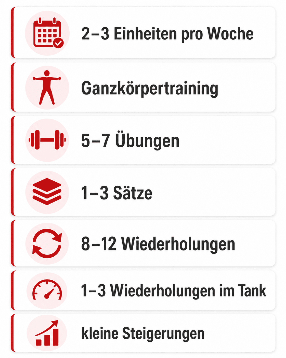 Infografik mit Startempfehlungen für Krafttraining bei Anfängern
